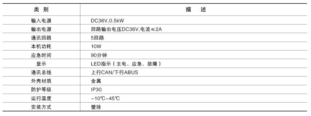 区域配电装置技术参数